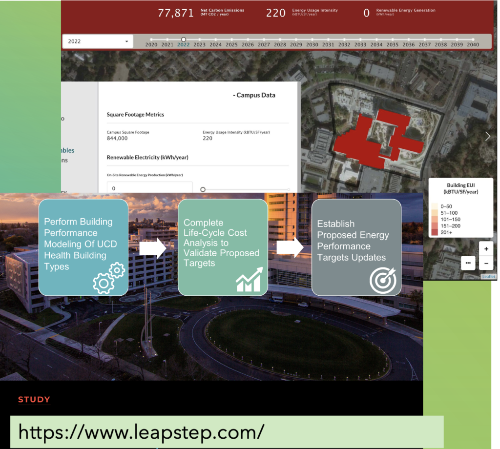 Sustainability Roadmap
